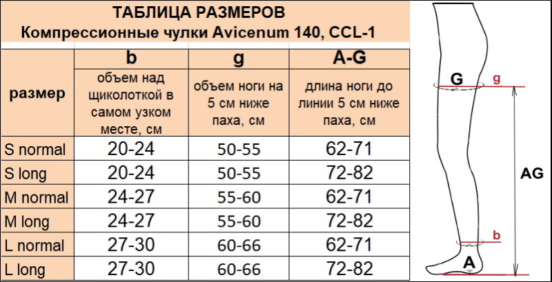 Компрессионные чулки AVICENUM 140, Ccl-1